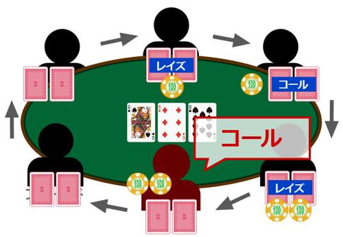 ポーカーホールドとは、カードゲームの一種です